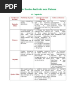 Sermão de Santo António Aos Peixes, Resumo