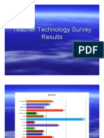 Teacher Technology Survey Results