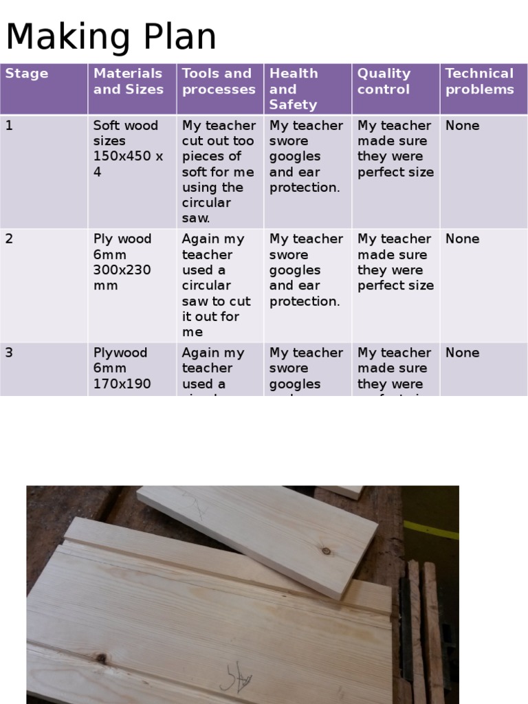 Woodworking Project Stages and Safety | PDF