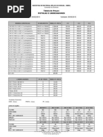 Tabela de Preços Imbel