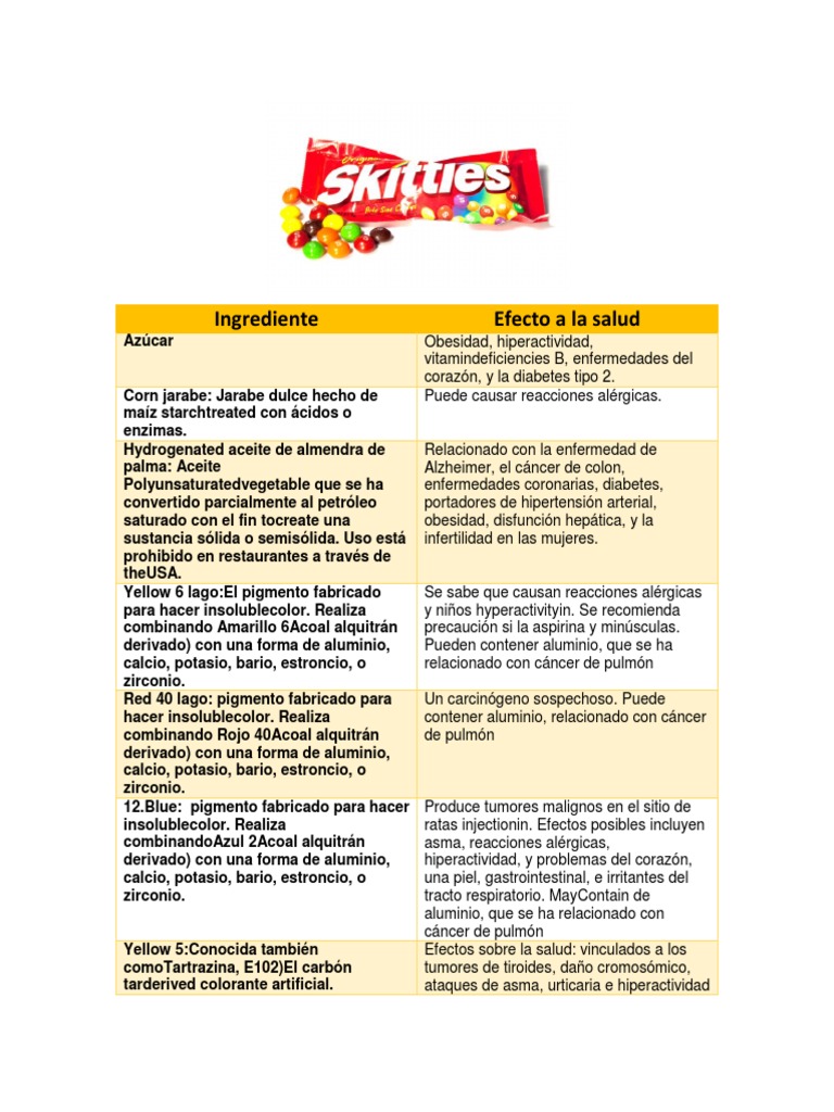 Skittles Ingredientes Aspirin Cancer