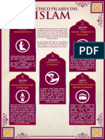 5 Pilares Del Islam Shii.