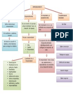 Diagrama Emprenderismo