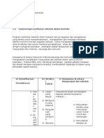 Kepentingan Program Kesihatan