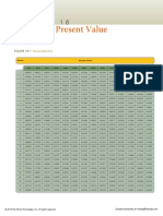 Present Value Tables Chapter 18 Appendix