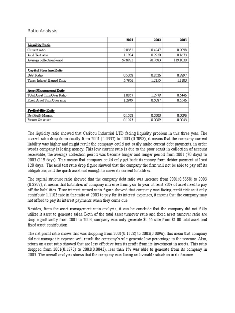 Caribou Industrial LTD Financial Ratios Analysis | PDF | Business ...