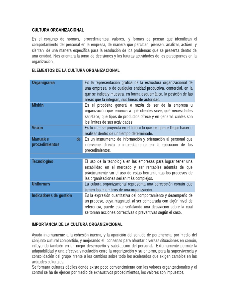 Elementos y Importancia de la Cultura Organizacional | PDF | Cultura ...