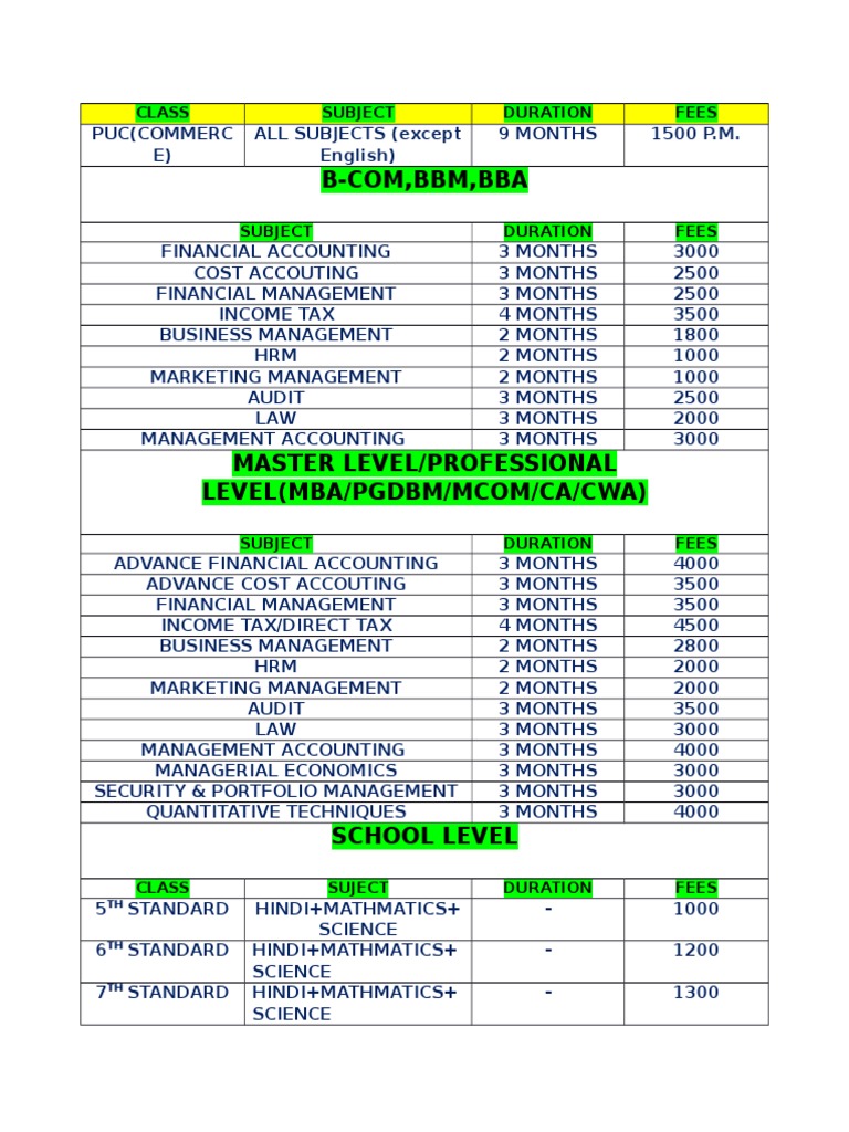 SMS MBA Fees and Course Overview | PDF