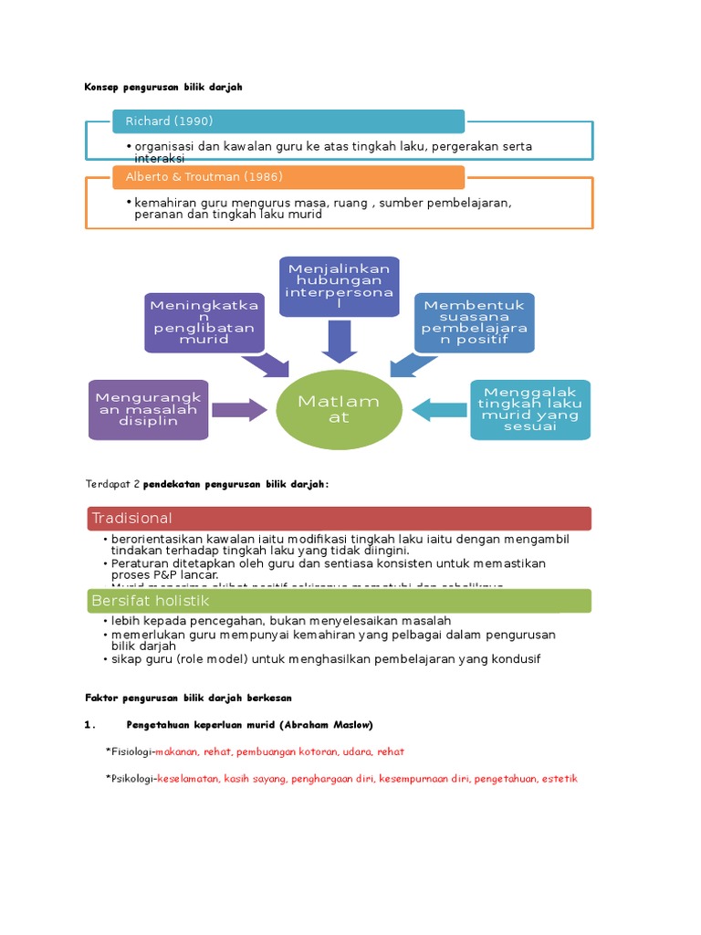 Konsep Pengurusan Bilik Darjah Pdf