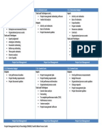 Project Cost Management Process Cards