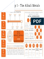 Group 1 Infographic