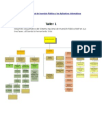 Taller 1: Sistema Nacional de Inversión Pública y Los Aplicativos Informáticos