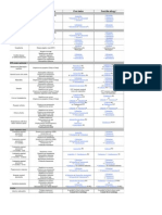 BC Antibiotic Guideline PDF