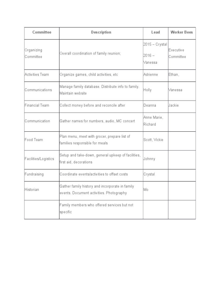 Family Reunion Committee Roles | PDF | Wellness