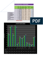 % de Desviacion MLLDSAC VS Quimica Germana