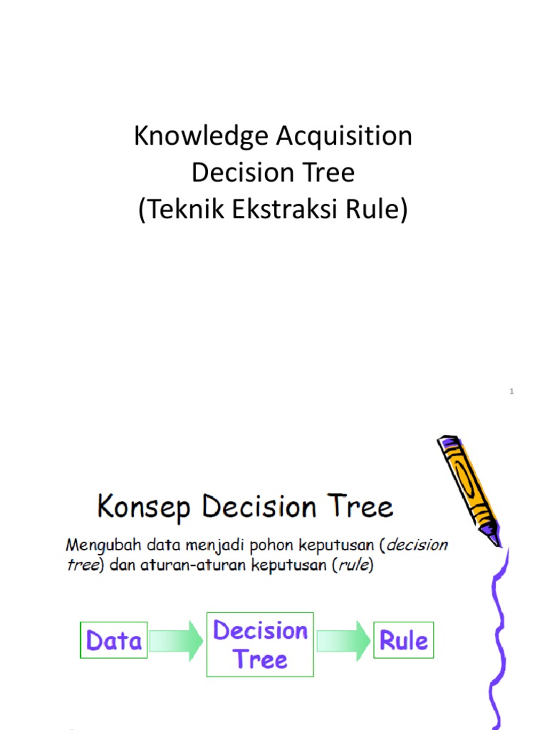 Knowledge Acquisition Decision Tree (Teknik Ekstraksi Rule) | PDF