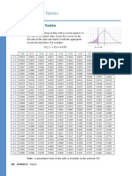 Z-Score Table PDF