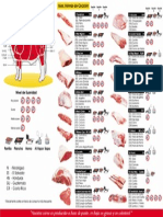 cortes y usos de la carne bovina.pdf