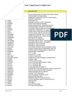 SAP AFS Tables and T Codes List