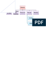 Origrama Empresarial