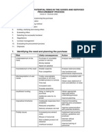 Checklist of Potential Risks in The Goods and Services Procurement Process V2 PDF