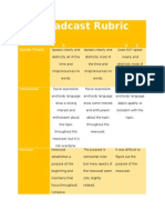 Broadcast Rubric