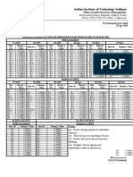 Gpra Bus Schedule For End Semester Exam From 26 Apr To 03 May 2015