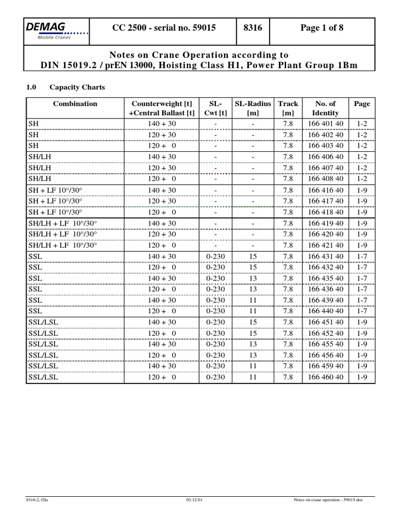 CC2500 Crane Operation Guidelines | PDF | Crane (Machine) | Mechanical ...