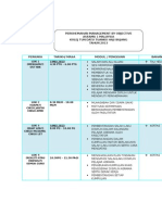 Modul Aktiviti