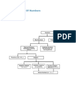 Classification of Numbers