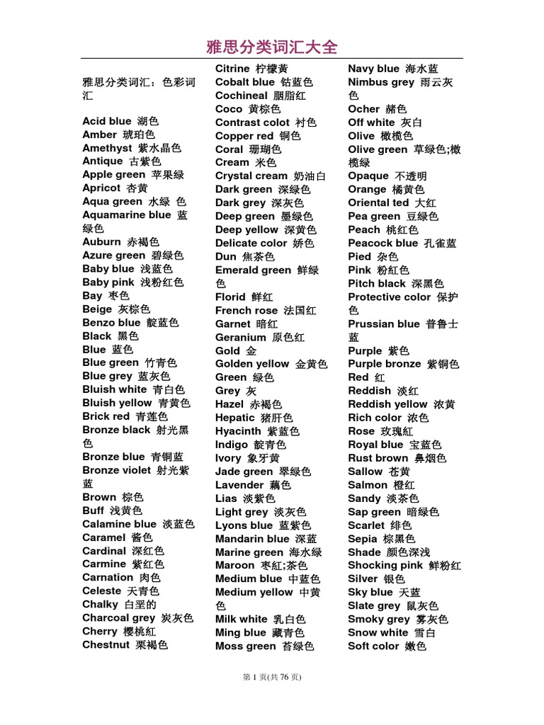IELTS Vocabulary