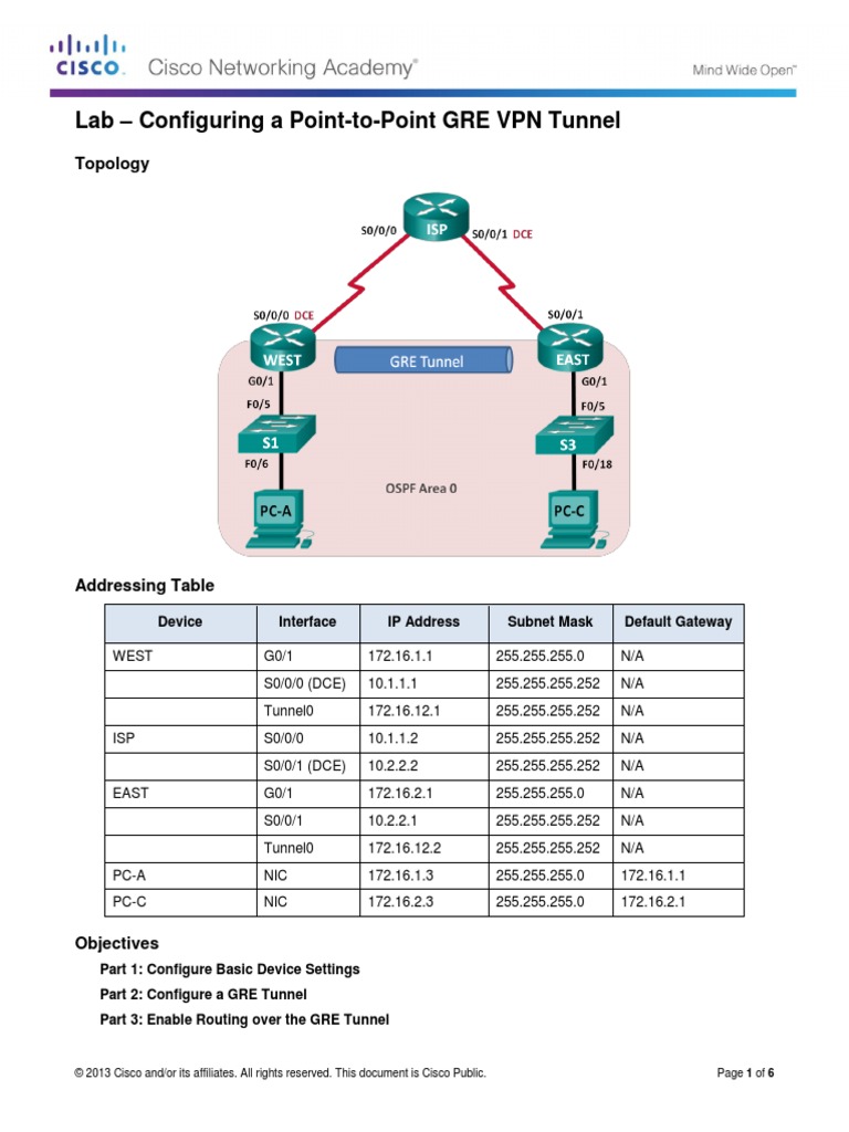 Configuring a PointToPoint GRE VPN Tunnel Virtual Private Network
