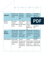 Rubric Presentation