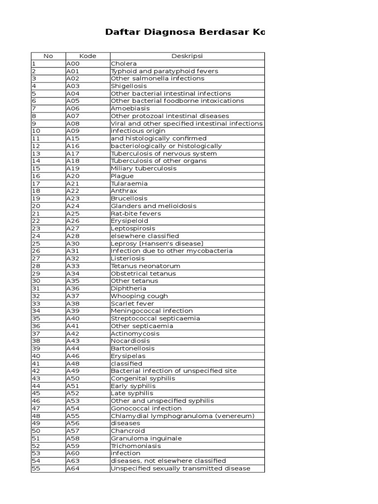 2021 Icd10centimeter Diagnosis Code I16 0 Hypertensive Urgency