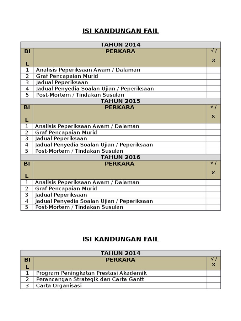 Isi Kandungan Fail Panitia | PDF