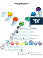 Schema Evoluzione Planetaria Totale OK