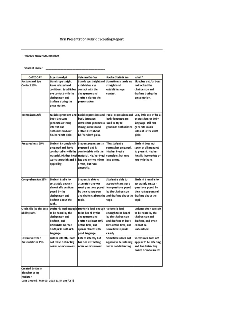 Oral Presentation Evaluation Rubric | PDF | Body Language | Communication