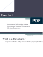 Flowchart: Management Information System International Business Management Bali State Polytechnic