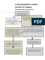 Ejemplo de Procedimiento Comun