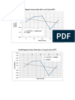 Grafik Regresi Linear Orde Nol t vs Ct Suhu 400C fix bener iki.pdf