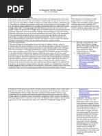 All About Me | PDF | Curriculum | Cognition