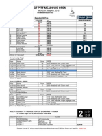 2015 Pitt Meadows Open Results