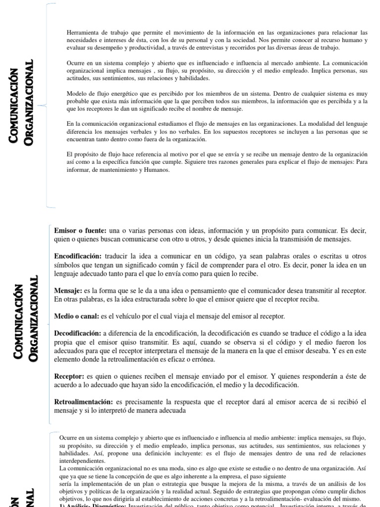 La Clave Al Conocimiento Mapa Conceptual Comunicacion Organizacional
