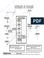 Controle de custos e lucro