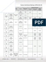 American Fastener Tables