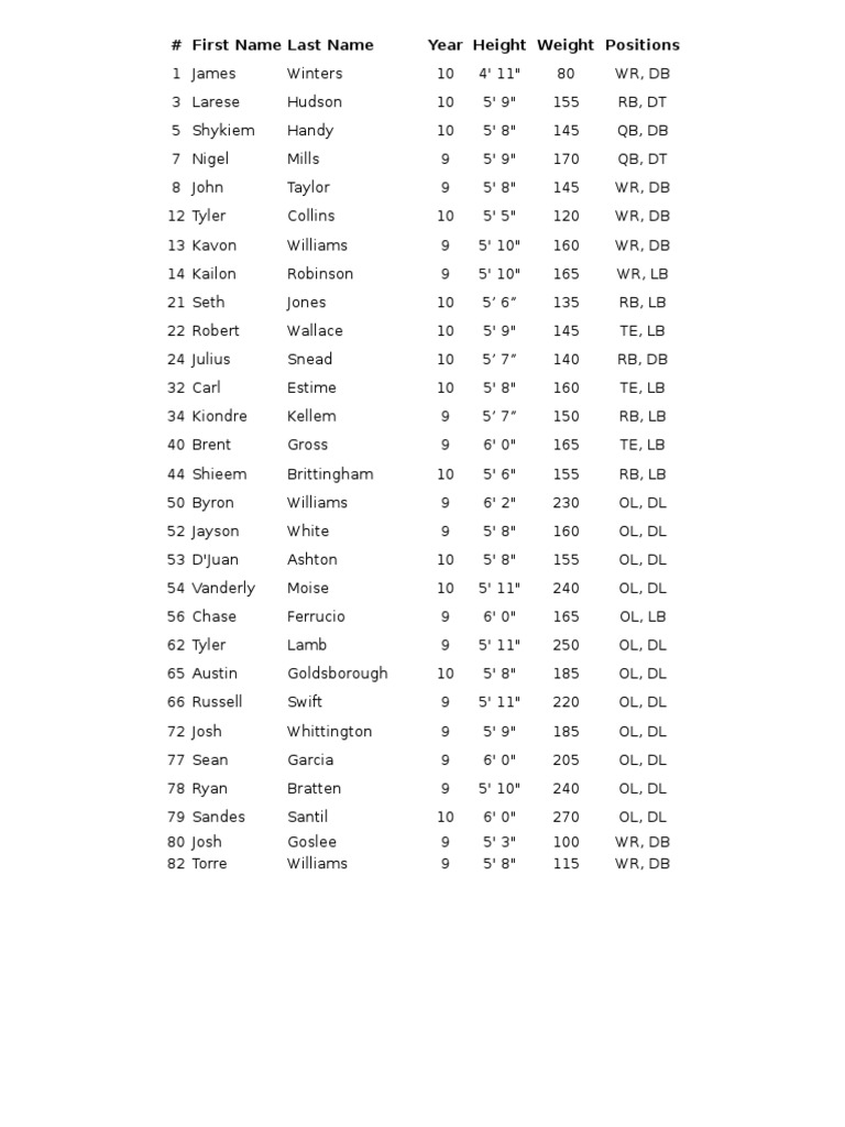 2014 JV Roster | PDF