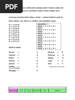 Kumpulan Rumus Togel