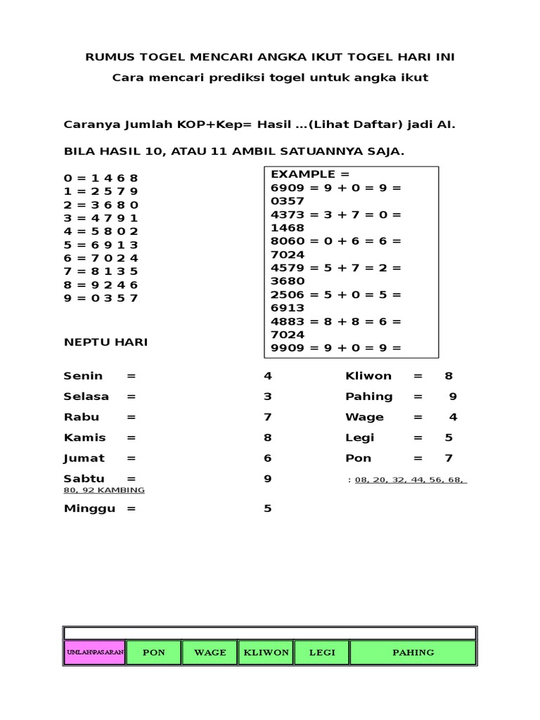 Rumus Togel Mencari Angka Ikut Togel Hari Ini | Pdf