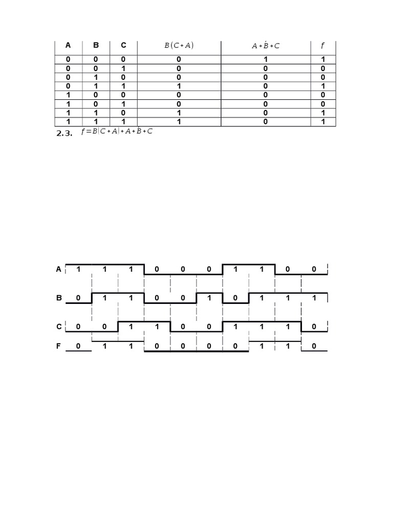 Boolean Function Truth Table | PDF | Teaching Methods & Materials