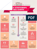 Infographics Love Thermometer